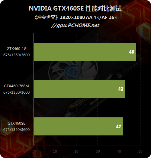 λλǾȷGTX460SE