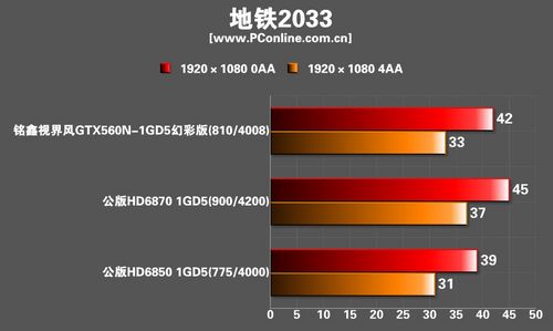 ӽGTX560N-1GBD5òʰԿ