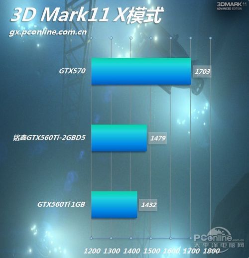 GTX560Ti-2GBD5