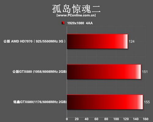 gtx680